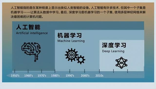 如何学习人工智能编程