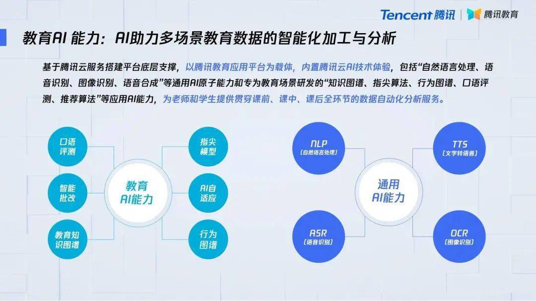 自适应学习系统与AI技术的简单介绍