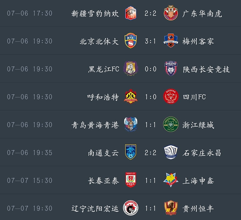 青岛黄海主场大胜，积分榜排名上升
