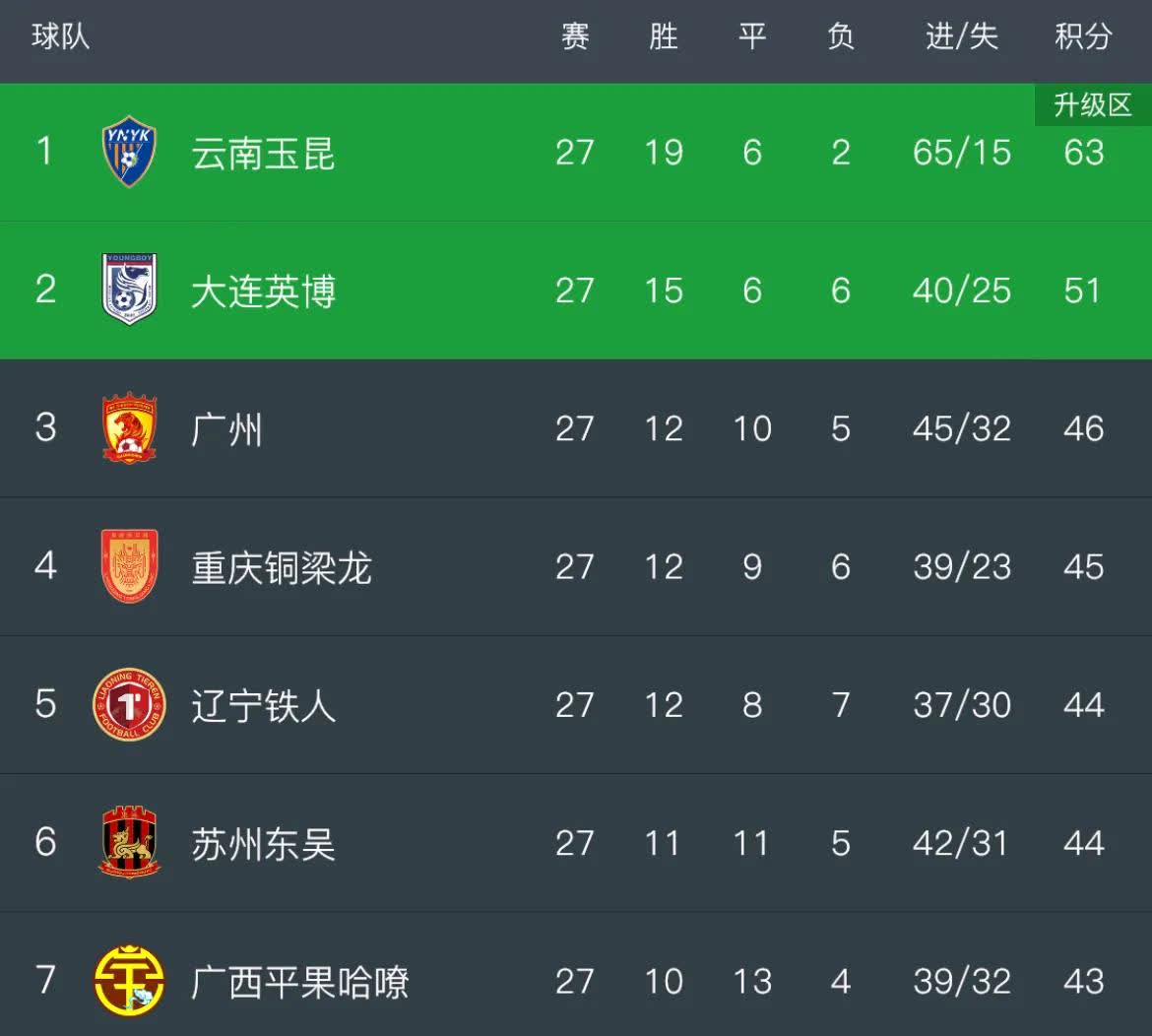 申花主场战平鲁能，暂居积分榜第二